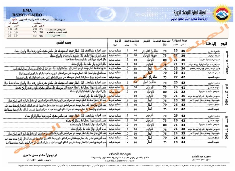 موجة شديدة الحرارة.. بيان الأرصاد عن الـ 5 أيام المقبلة 51049