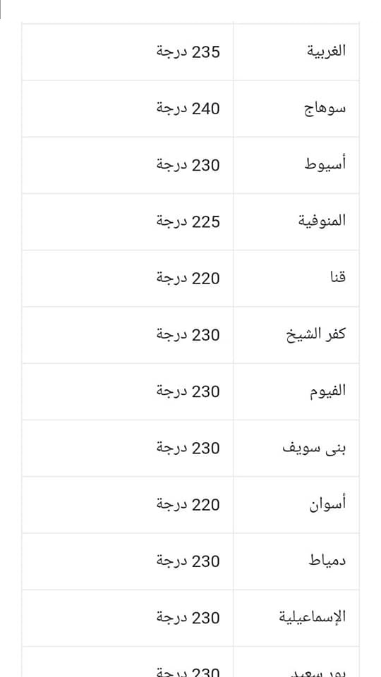 لطلاب الإعدادية.. توقعات تنسيق القبول بالثانوي العام 2020 / 2021 51059