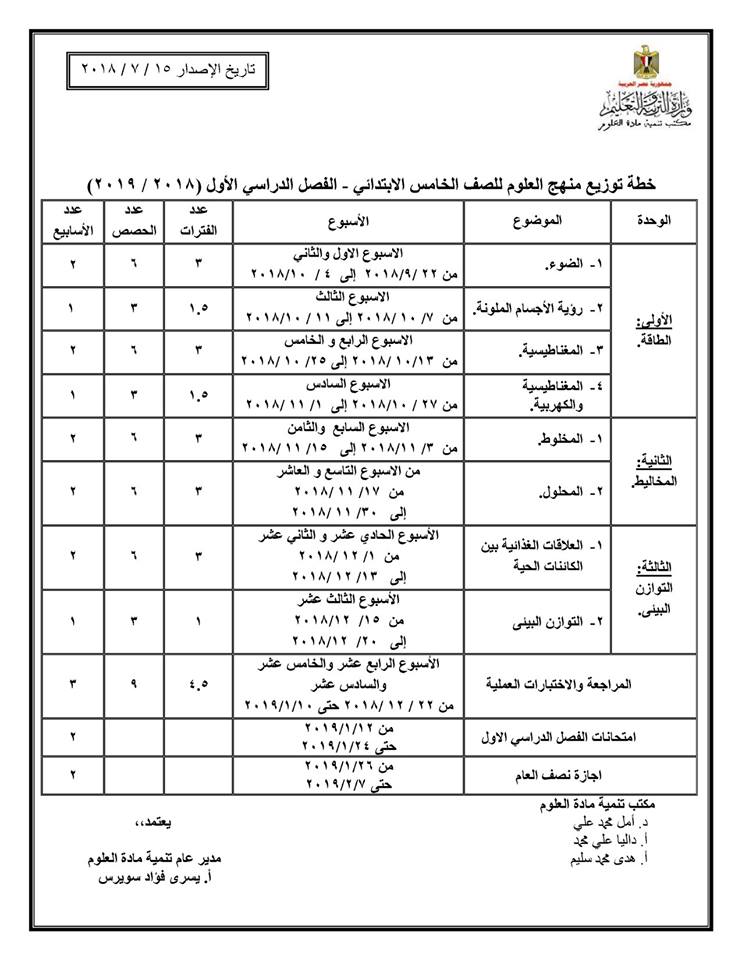 توزيع منهج العلوم للصف الخامس الإبتدائي ترم اول 2018 / 2019 5108