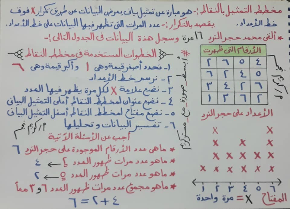 شرح الأنماط وأنواعها والتمثيل البيانى وأنواعه بطريقة سهلة وبسيطة | رياضيات الصف الثالث الابتدائي 51188