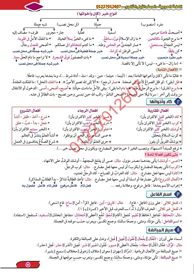 مراجعه ليله الامتحان في اللغه العربيه للصف الاول الثانوي الترم الاول في 6 ورقات فقط  أ/ السيد السحراوي