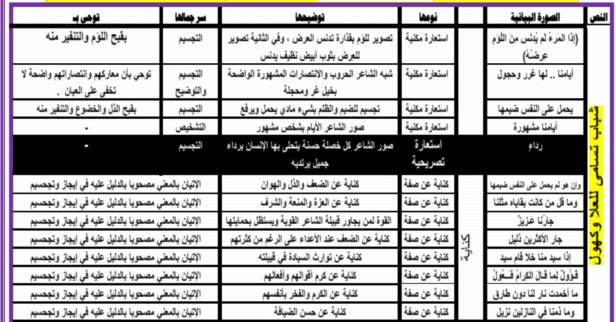 مظاهر الجمال لنصوص الصف الاول الثانوي ترم أول 2019 أ/ محمود الشاذلي