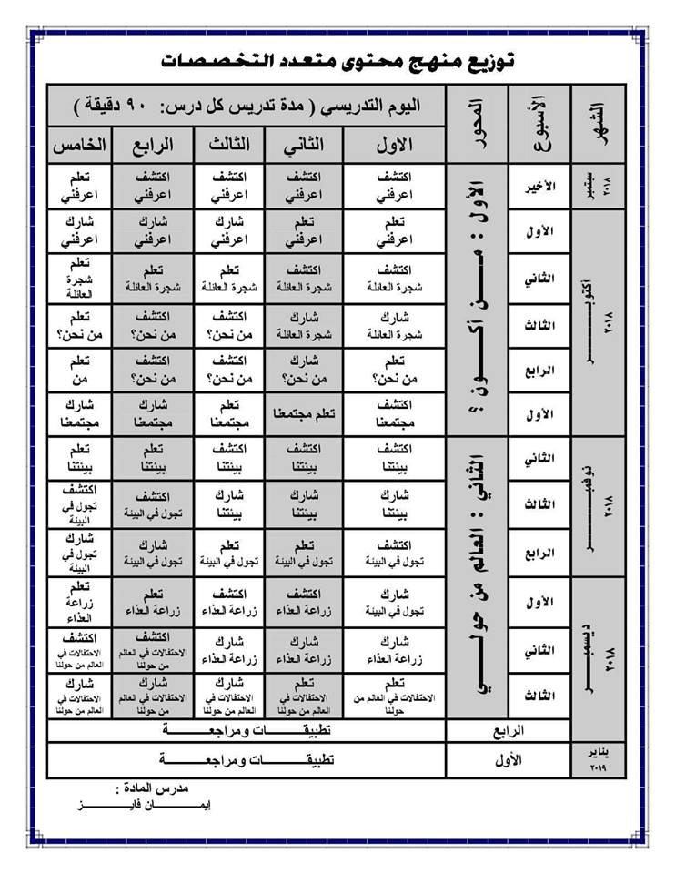 توزيع منهج الباقة متعدد التخصصات للصف الاول الابتدائى ترم أول 2019 5210