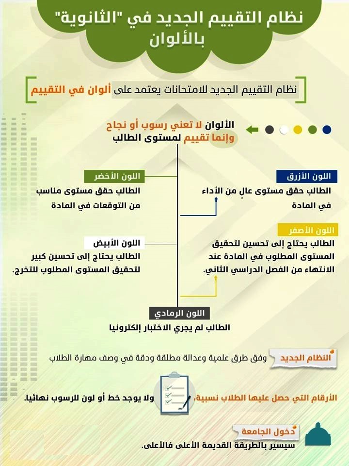 نظام التقييم الجديد في "الثانوية" بالألوان 52229