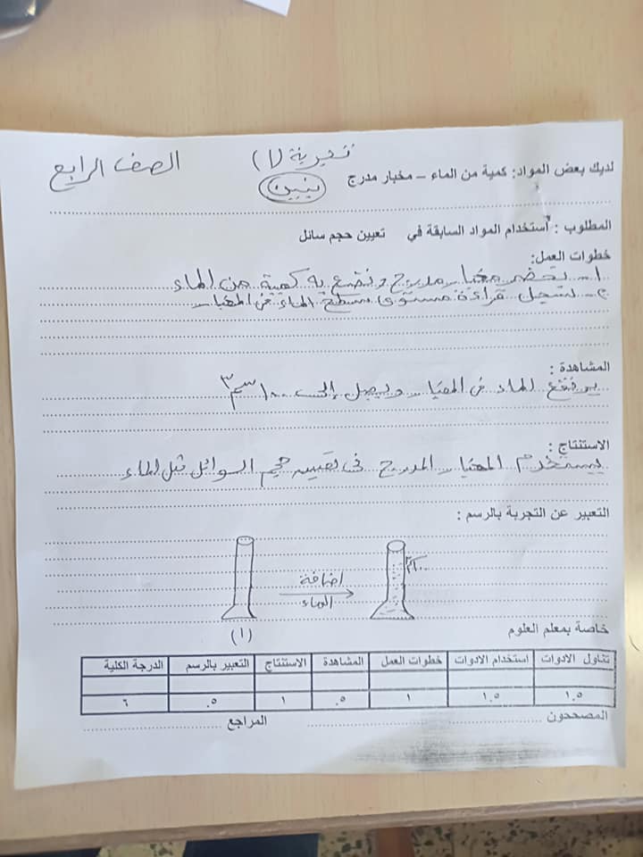  امتحان عملي العلوم للصف الرابع الابتدائي ترم أول 2019 5295