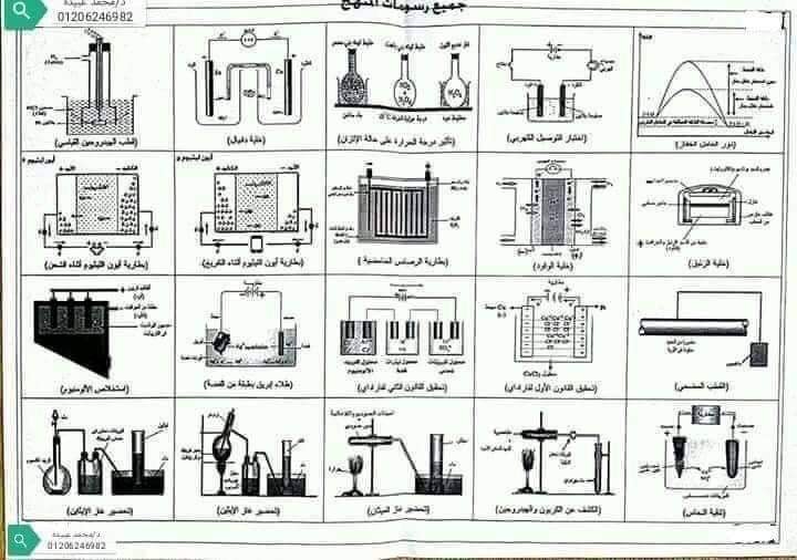 كل رسومات الكيمياء للثانويه العامه في ورقه واحده د/ محمد عبيده 54168