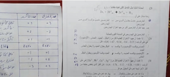 مراجعة الكيمياء للثانوية العامة أ/ احمد فتحي