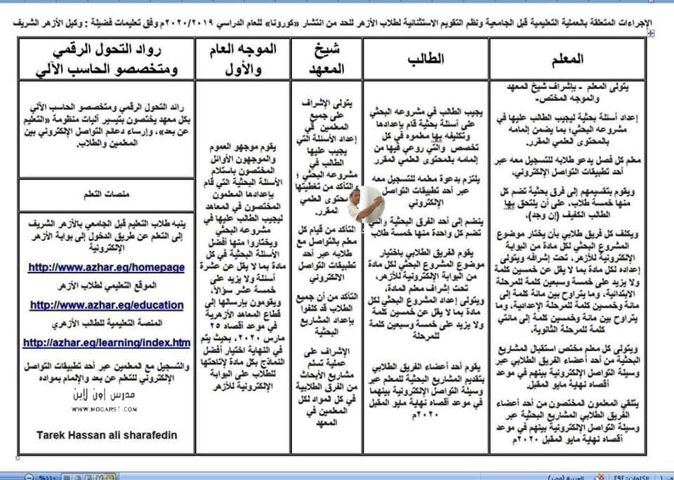 عاجل: الأزهر يعلن عن توزيع الأدوار في عملية الأبحاث لصفوف النقل 55194