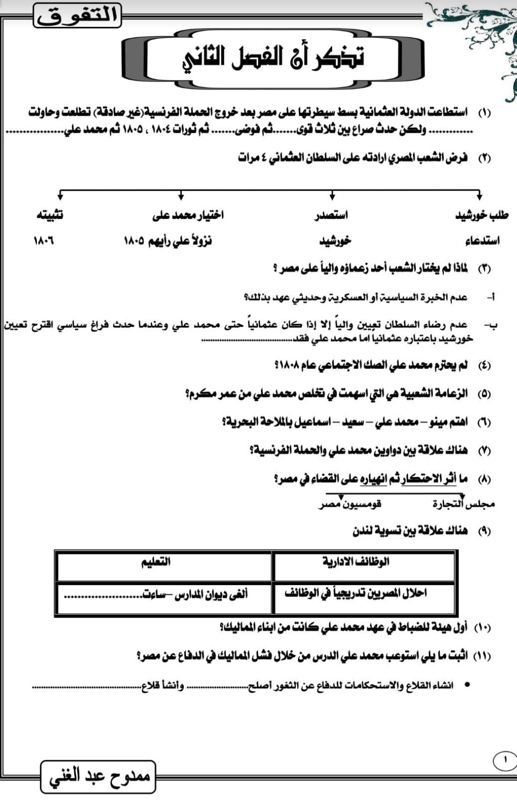 تذكر أهم أحداث التاريخ لمراجعة ليلة امتحان الثانوية العامة أ. ممدوح عبد الغني