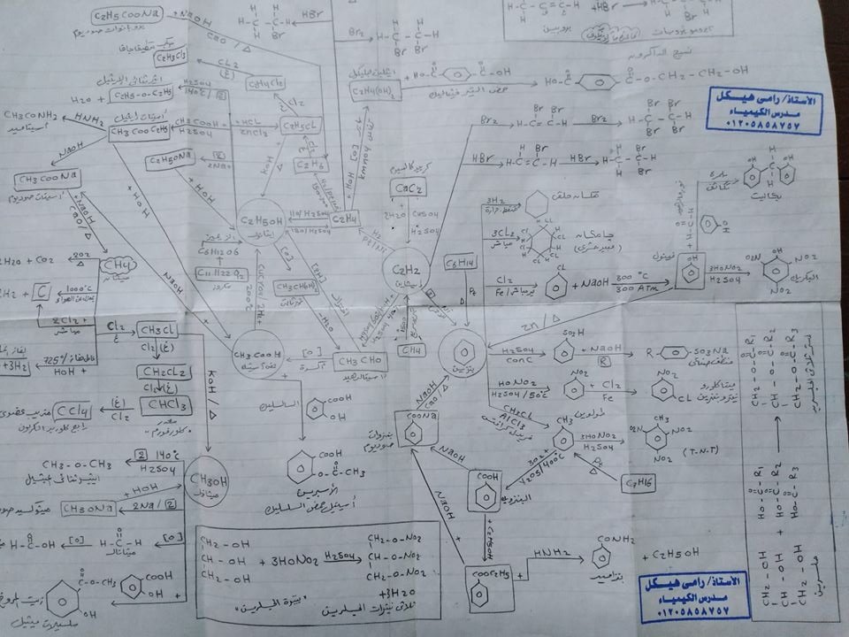 معادلات الكيمياء العضوية كلها فى مخطط عبقرى