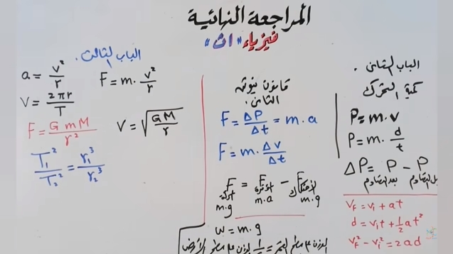 مراجعة فيزياء اولى ثانوى ترم ثاني 2020.. مستر/ أحمد رسلان