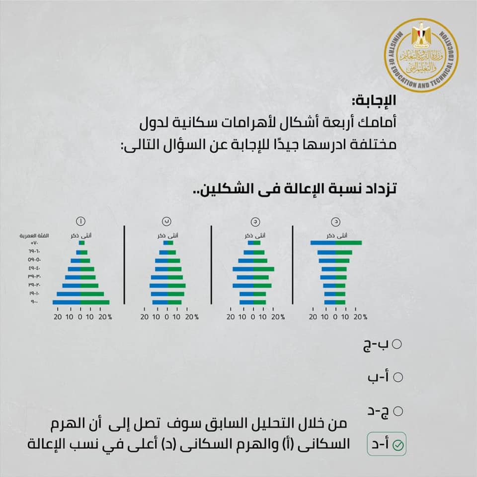 نماذج أسئلة امتحان الجغرافيا للصف الأول الثانوى مايو 2019 من الوزارة