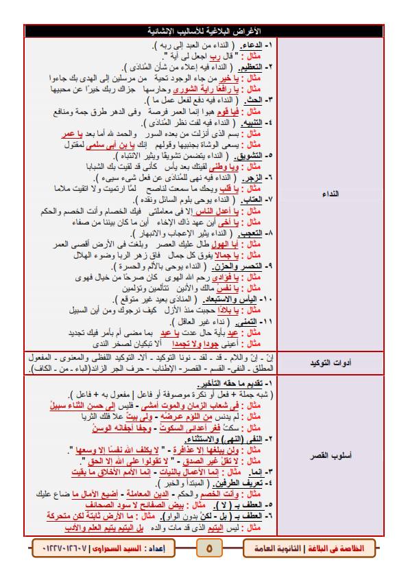 البلاغة - الخلاصة فى البلاغة للصف الثالث الثانوي.. 6 ورقات أ/ السيد السحراوي 5709