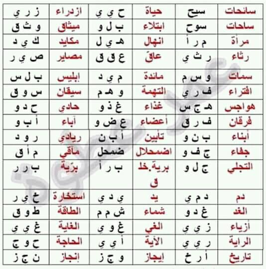 أهم كلمات الكشف فى المعجم التي تكررت فى جميع الامتحانات السابقة للصف الثالث الثانوي