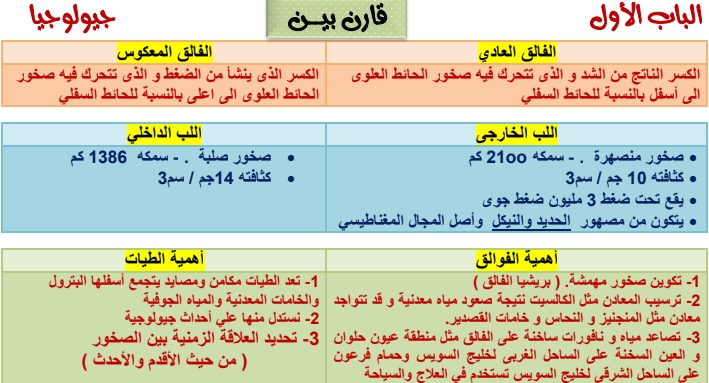 مراجعة الجيولوجيا والعلوم البيئية للثانوية العامة بالإجابات النموذجية أ/ سامح نشأت