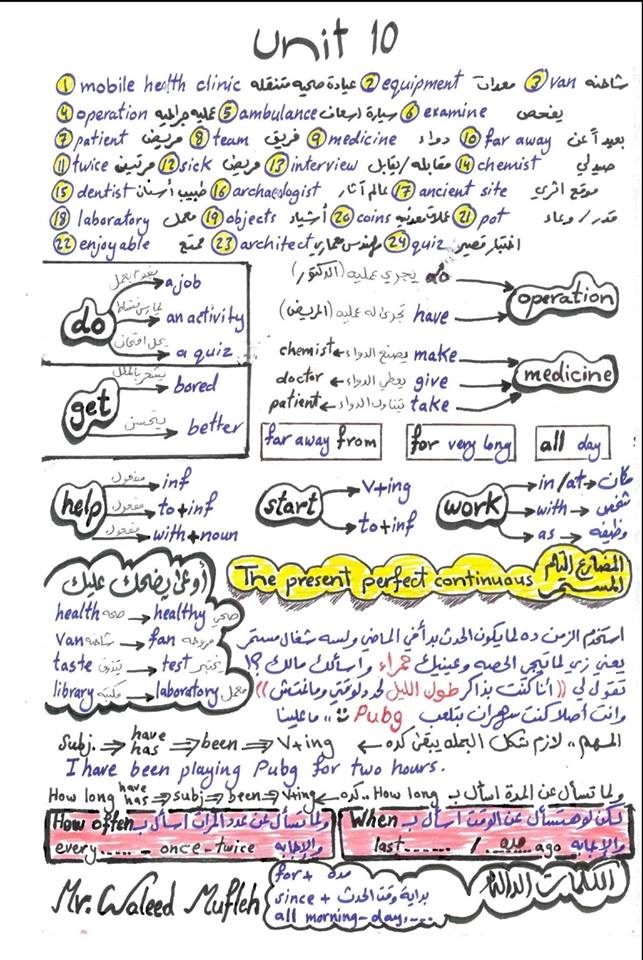  المراجعة النهائية في اللغة الانجليزية للصف الثاني الإعدادي ترم ثاني بخط يد مستر وليد مفلح 57221310