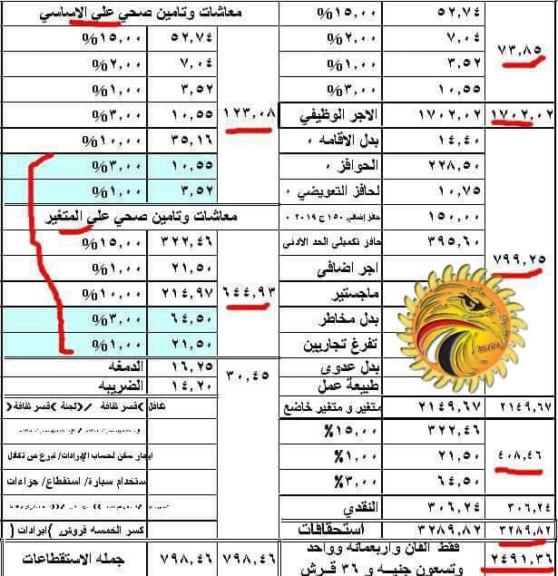 اعتبارا من يناير ٢٠٢٠ تعديل المعاشات إلى 17.25% 5884