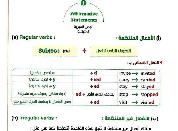 مذكرة لغة انجليزية الصف الاول الاعدادي الترم الثاني 2020.. الوحدة الاولي من كتاب المعاصر