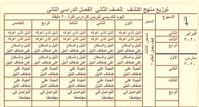 توزيع منهج اكتشف للصف الثانى الإبتدائى الفصل الدراسي الثانى 2020 5984