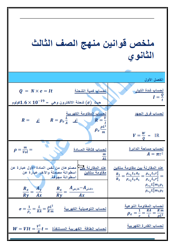 ملخص قوانين مادة الفيزياء للصف الثالث الثانوي أ/ عبد الناصر عشري 5_00110