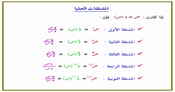 فيديو.. شرح المشتقات العليا تفاضل الصف الثالث الثانوي 2019 أ/ رزق عبدالله  6319