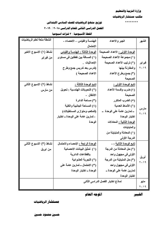  توزيع منهج الرياضيات للمرحلة الابتدائية ترم ثاني 2019 6348