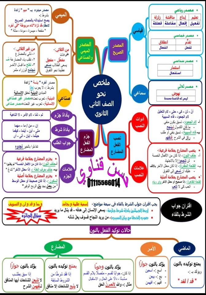 ملخص نحو الصف الثاني الثانوي في ورقة واحدة مع الأستاذ حسن قناوي