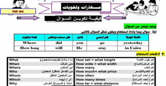 مذكره اللغه الإنجليزيه للصف الثاني الثانوي ترم أول 2019 مستر فوزي 6619