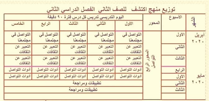 توزيع منهج اكتشف للصف الثانى الإبتدائى الفصل الدراسي الثانى 2020 6653