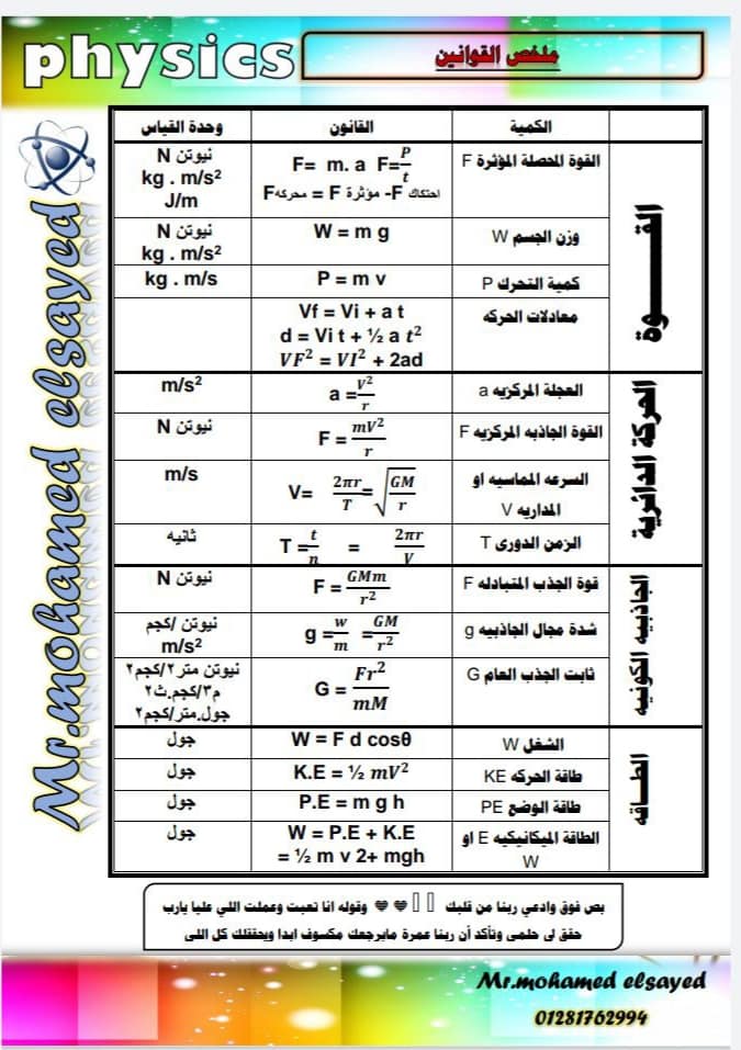 مراجعة قوانين وملاحظات فيزياء اولى ثانوى ترم ثاني في 3 ورقات