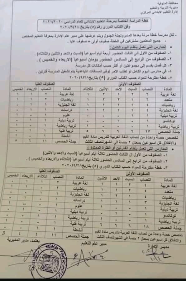 خطة العمل.. الحضور والانصراف وتوزيع الحصص والجداول والمقررات والتقييم للعام 2020 / 2021 6837