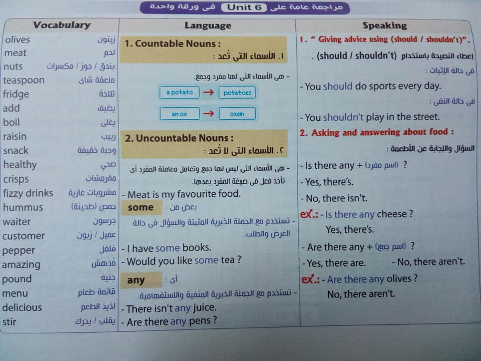 مراجعة منهج لغة انجليزية اولى اعدادى ترم اول فى 6 صفحات ⁦فقط