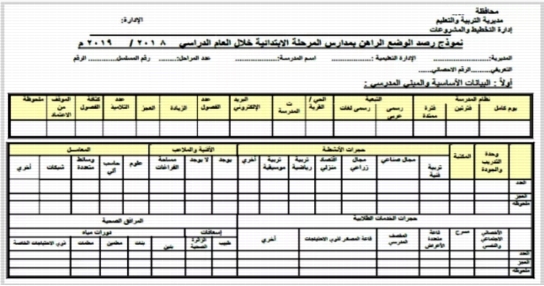 التعليم: نماذج رصد الوضع الراهن لجميع المراحل التعليمية (نسخة وورد) 688