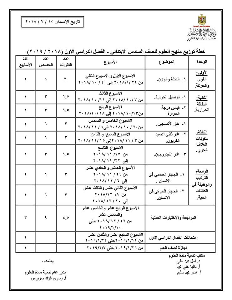  توزيع منهج العلوم للصف السادس الإبتدائي ترم اول 2018 / 2019 695