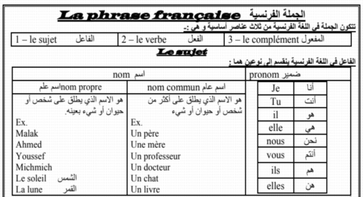 اقوى مذكرة لغة فرنسية للصف الثالث الثانوي 2019 مسيو حسام أبوالمجد