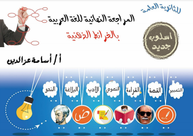 أقوى مراجعة لغة عربية بالخرائط الذهنية للثانوية العامة أ. اسامة عزالدين  715