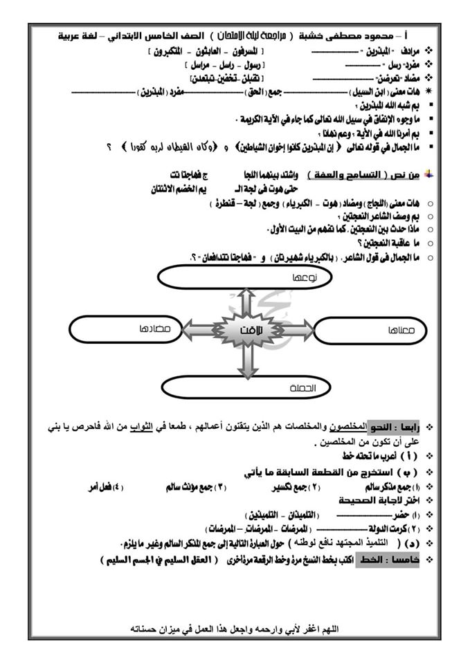 مراجعة وتوقعات امتحان لغة عربية الصف الخامس الابتدائي ترم اول 2020 مستر/ محمود مصطفي خشبة