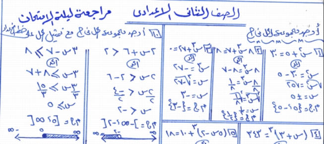 الخلاصه فى جبر الصف الثاني الاعدادى مراجعه ليله الامتحان مستر/ سعد حجازى 7400