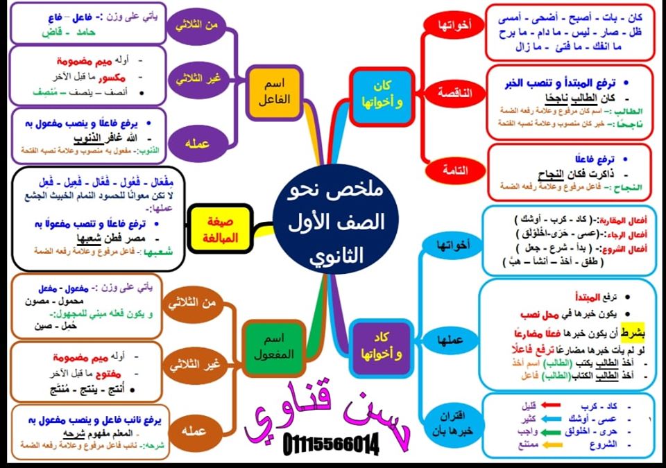 ملخص نحو الصف الأول الثانوي في ورقة واحدة مع الأستاذ حسن قناوي