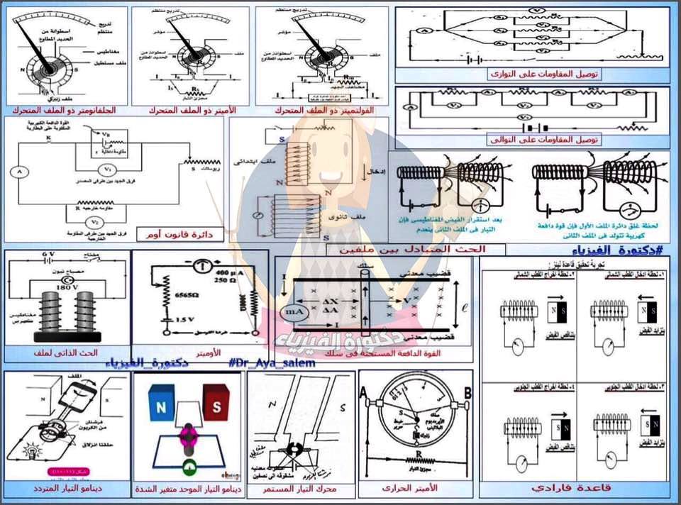 كل رسومات الفيزياء الكهربية في ورقة واحدة 74410