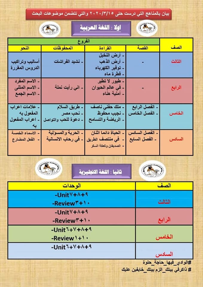 بيان بالمناهج التى درست حتى 15 مارس والتي تضمن موضوعات البحث للصفوف الابتدائية 7616