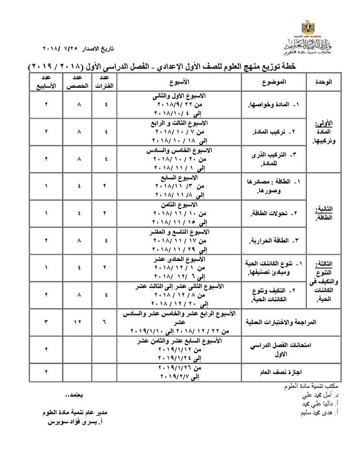  توزيع منهج العلوم للصف الأول والثاني والثالث الإعدادي ترم اول 2018 / 2019 767