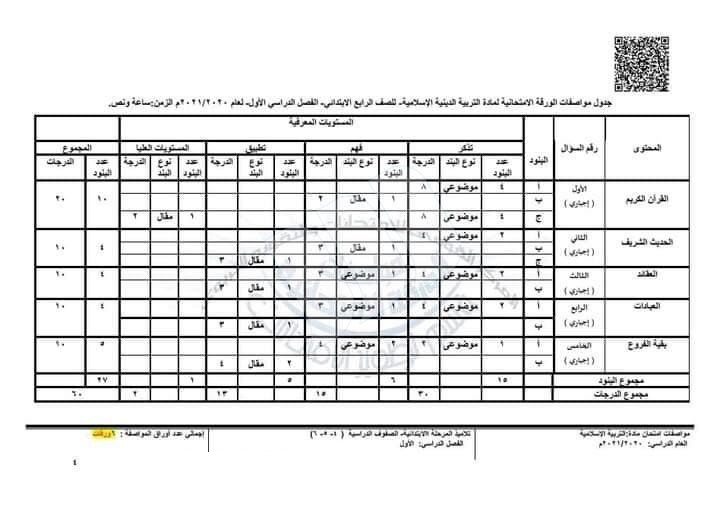 مواصفات الورقة الإمتحانية لمادة التربية الدينية الاسلامية للمرحلة الإبتدائية 2021 81107