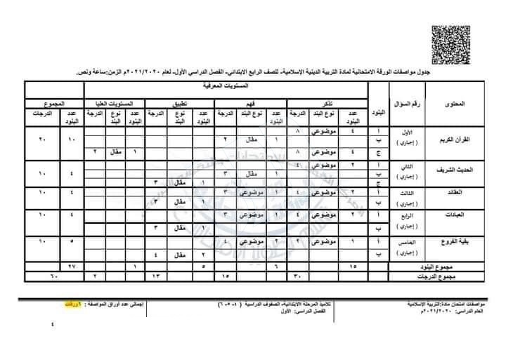   مواصفات الورقة الإمتحانية لمادة التربية الدينية الاسلامية للمرحلة الإبتدائية 2021 81107