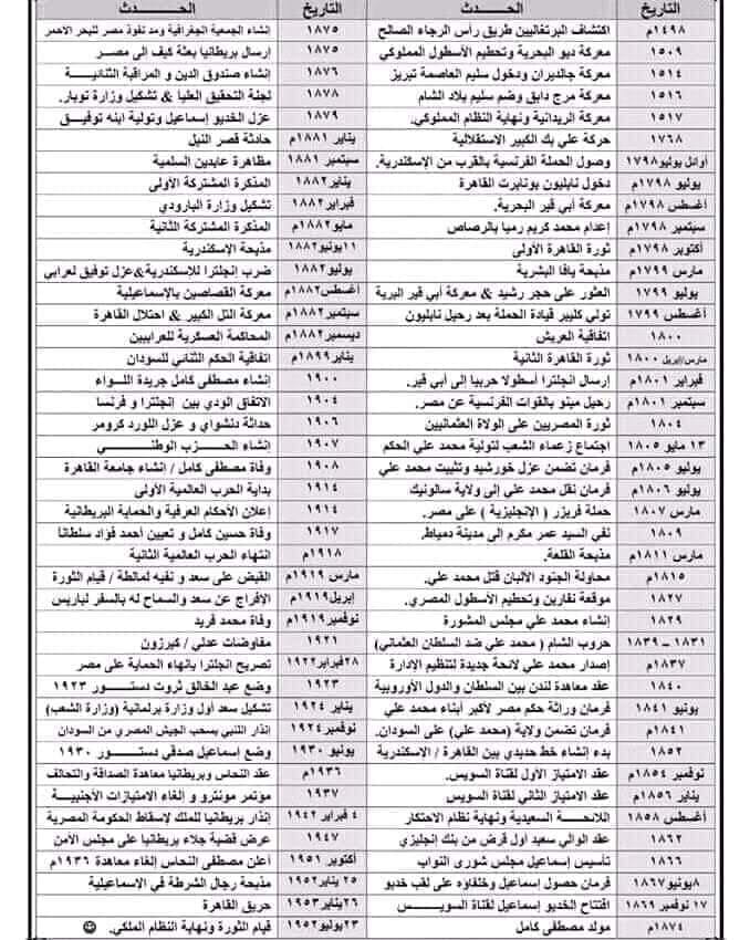 كل تواريخ مادة دراسات 3 اعدادي فى ورقة واحدة