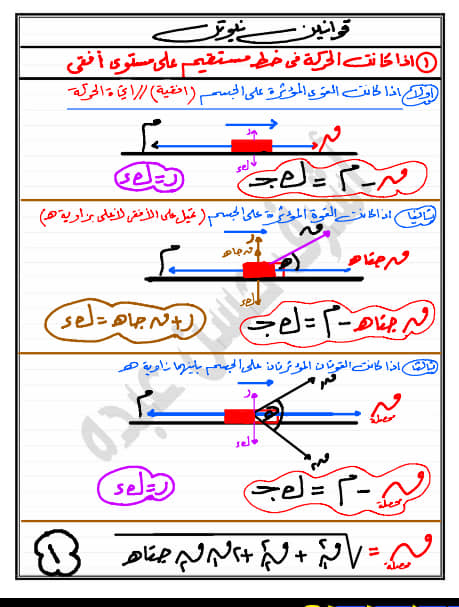 مراجعة قوانين نيوتن - ديناميكا ثالثة ثانوي مستر/ أشرف حسن عبده 8499