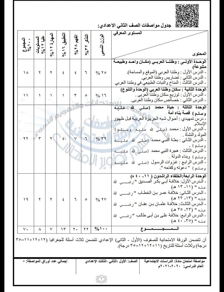  مواصفات الورقة الإمتحانية لمادة الدراسات الاجتماعية للمرحلة الإعدادية 2021 8669