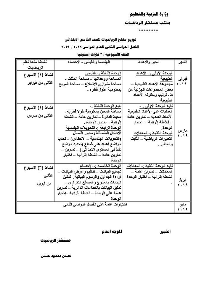 توزيع منهج الرياضيات للصف الخامس الإبتدائي الترمين 2018 / 2019