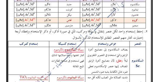 مراجعة الكيمياء للثانوية العامة أ/ رفيق عزت