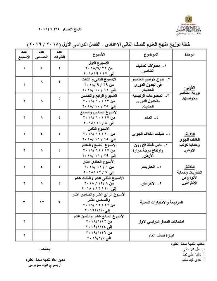  توزيع منهج العلوم للصف الأول والثاني والثالث الإعدادي ترم اول 2018 / 2019 886